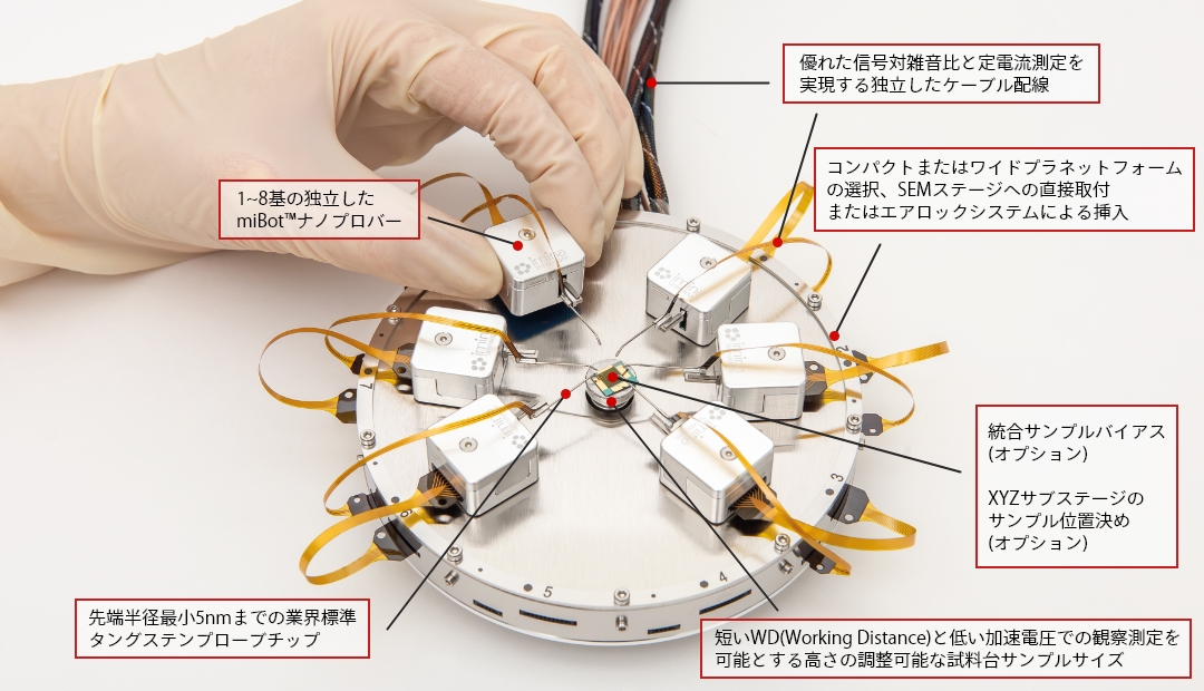 NANOソリューション　優れた信号対雑音比と定電流測定を実現する独立したケーブル配線　1~8基の独立したmiBot™ナノプロバー　コンパクトまたはワイドプラネットフォームの選択、SEM位置決めステージへの直接取付またはエアロックシステムによる挿入　統合サンプルバイアス(オプション)XYZサブステージのサンプル位置決め(オプション)　短いWD(Working Distance)と低い加速電圧での観察測定を可能とする高さの調整可能な試料台サンプルサイズ　先端半径最小5nmまでの業界標準タングステンプローブチップ